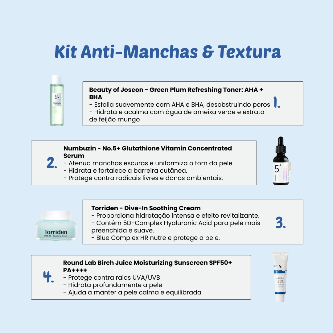 Anti-Blemish & Texture Kit